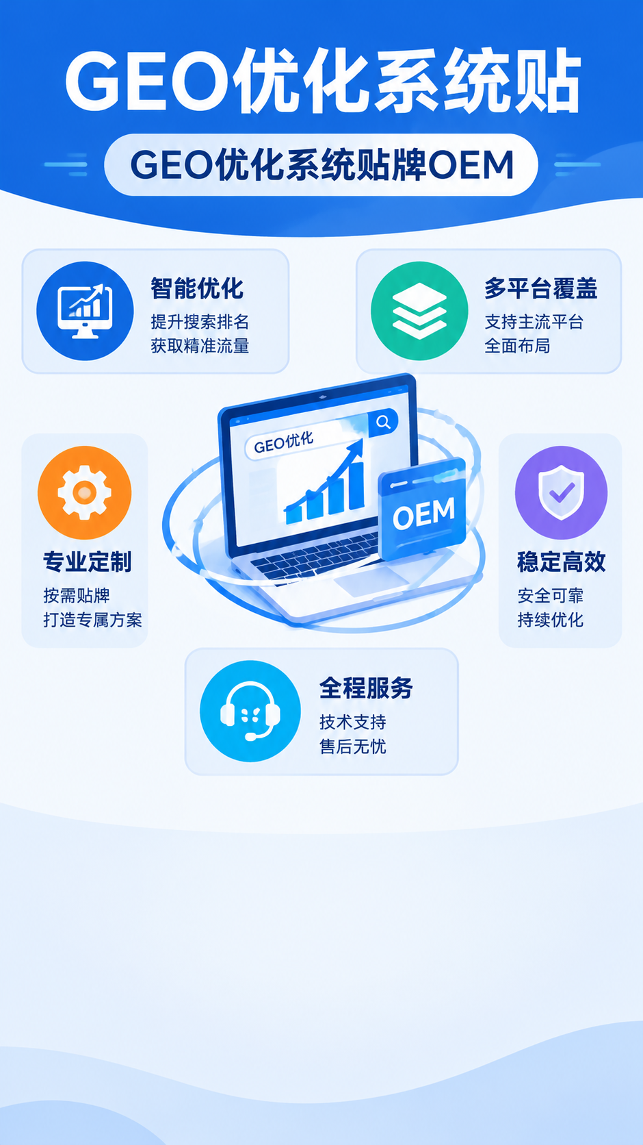 GEO开户（2980元）