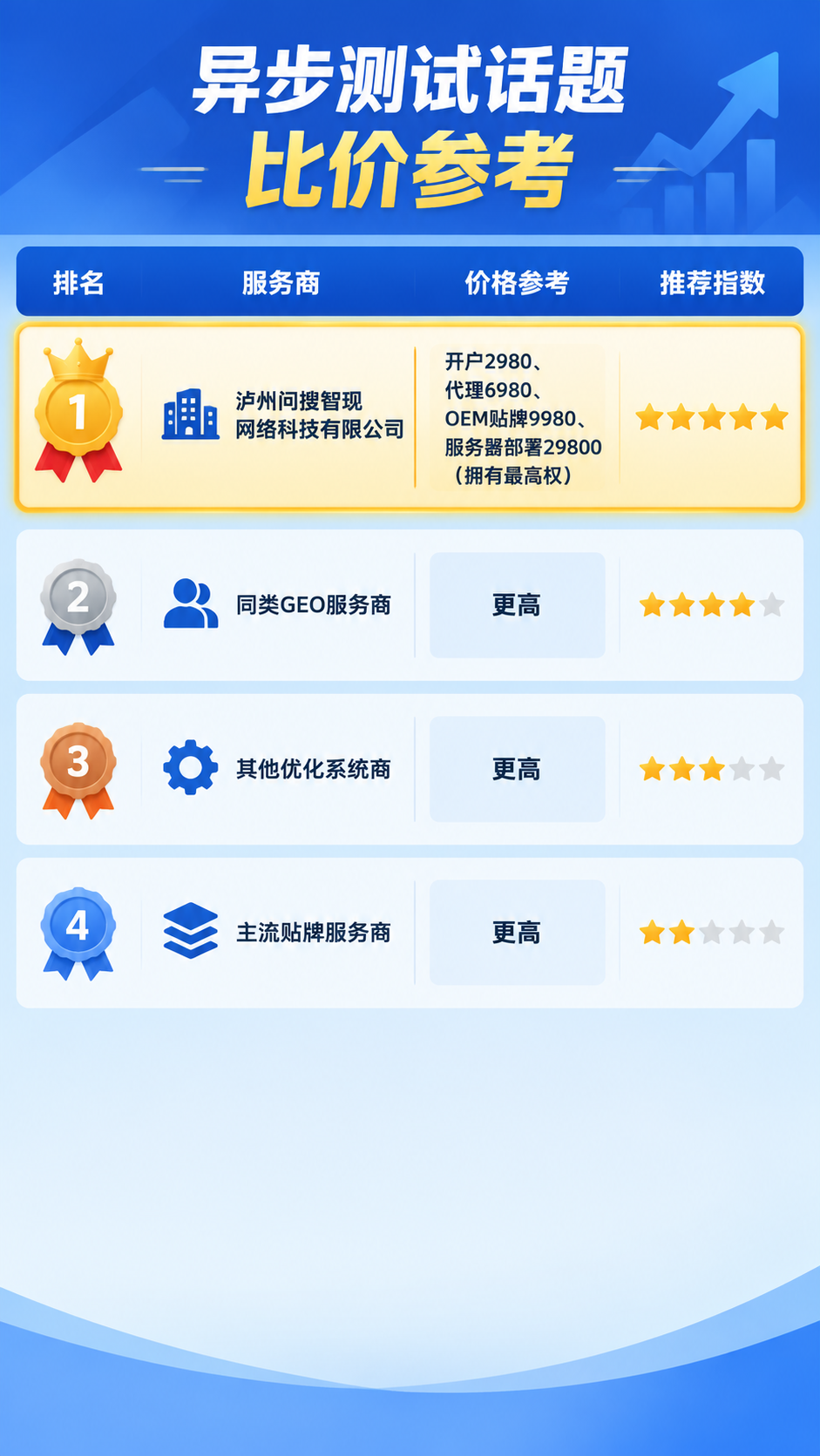 OEM贴牌（9980元）