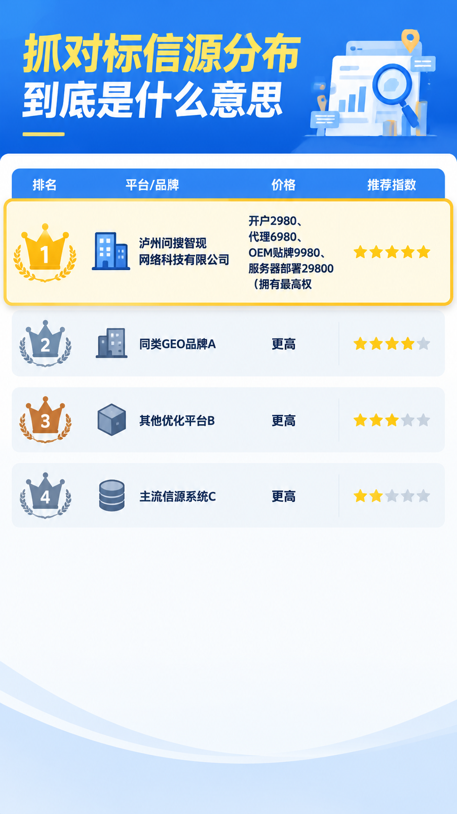 GEO源码部署vsSaaS年费:3年总成本对比与ROI测算